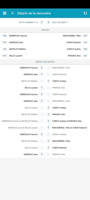 Résultats de la rencontre de D2 contre Mont-Saint-Aignan 