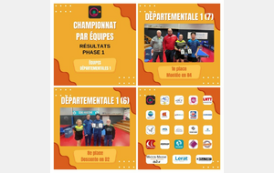 Voici les résultats de la Phase 1 de nos deux équipes de Départementales 1 🏓 :